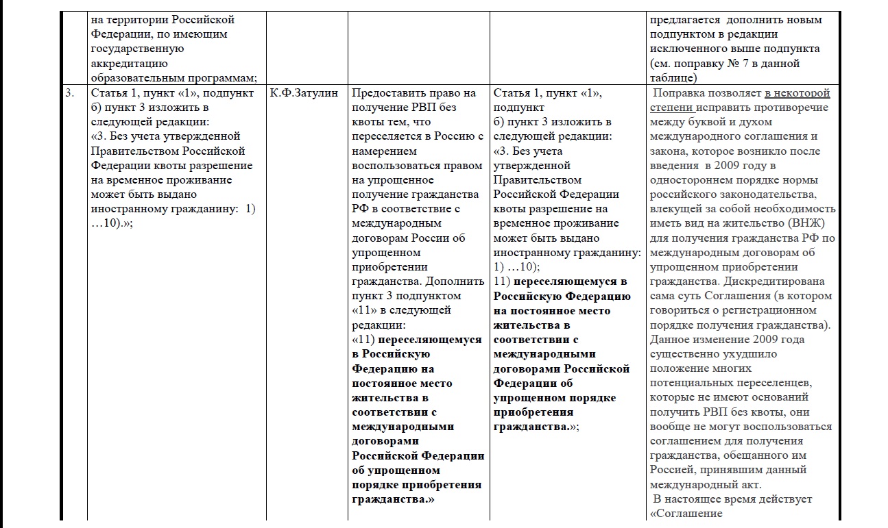 Международные договоры гражданства. Таблица поправок к законопроекту.